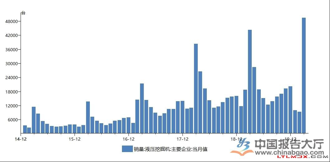 挖掘機需求具備堅實支撐